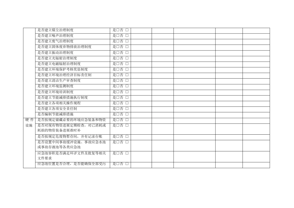 煤矿环境保护风险防控措施隐患排查表_第3页