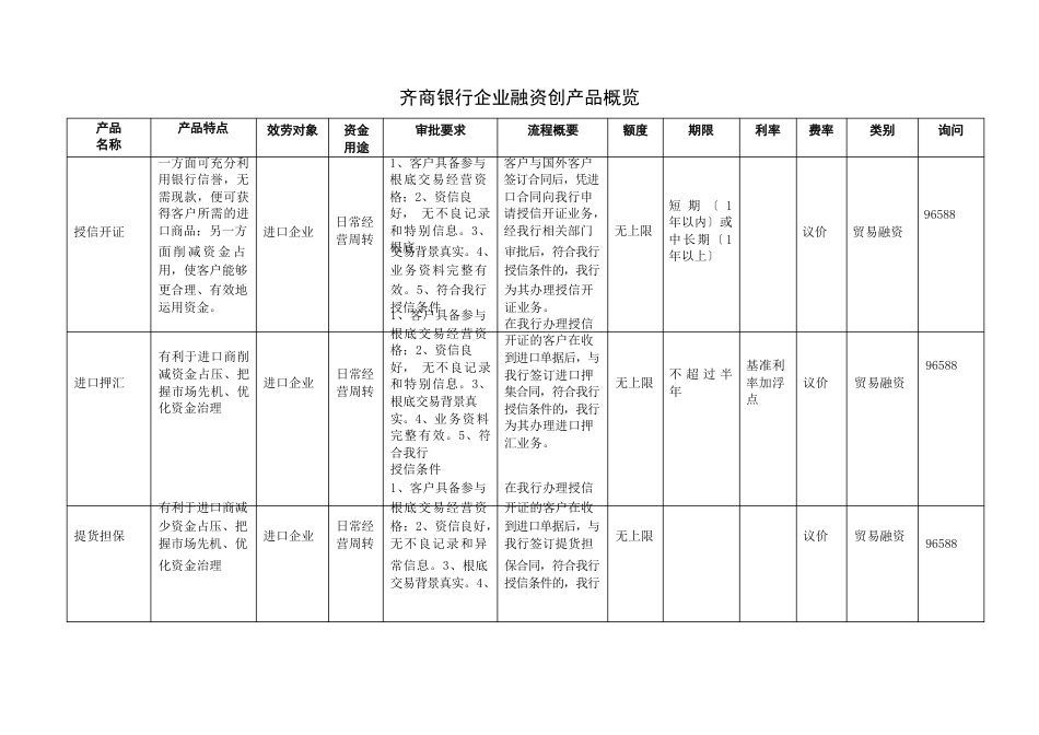 齐商银行企业融资创新产品概览_第1页