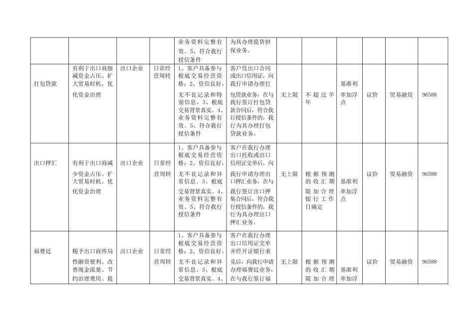 齐商银行企业融资创新产品概览_第2页