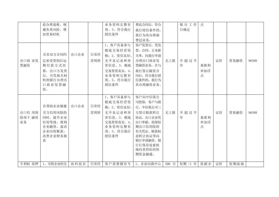 齐商银行企业融资创新产品概览_第3页