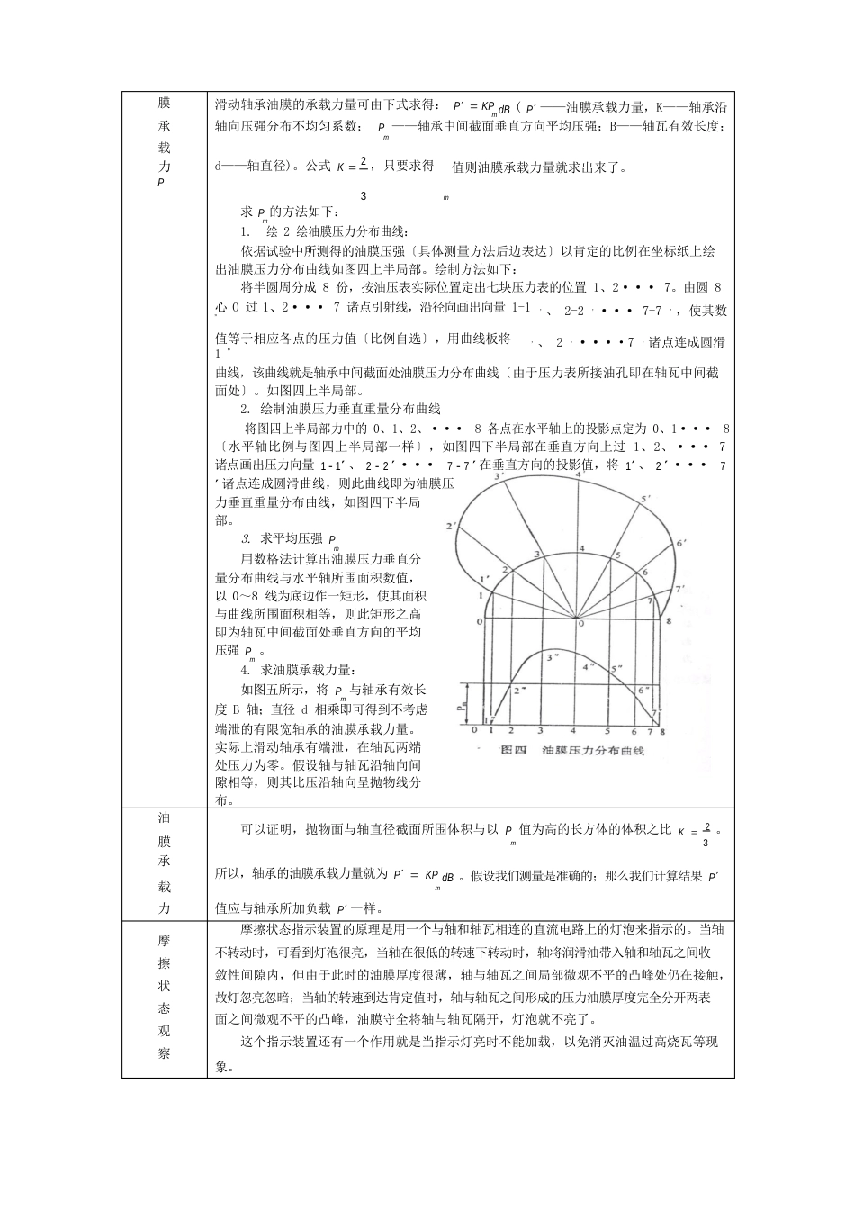 液体动压径向滑动轴承实验指导书_第3页