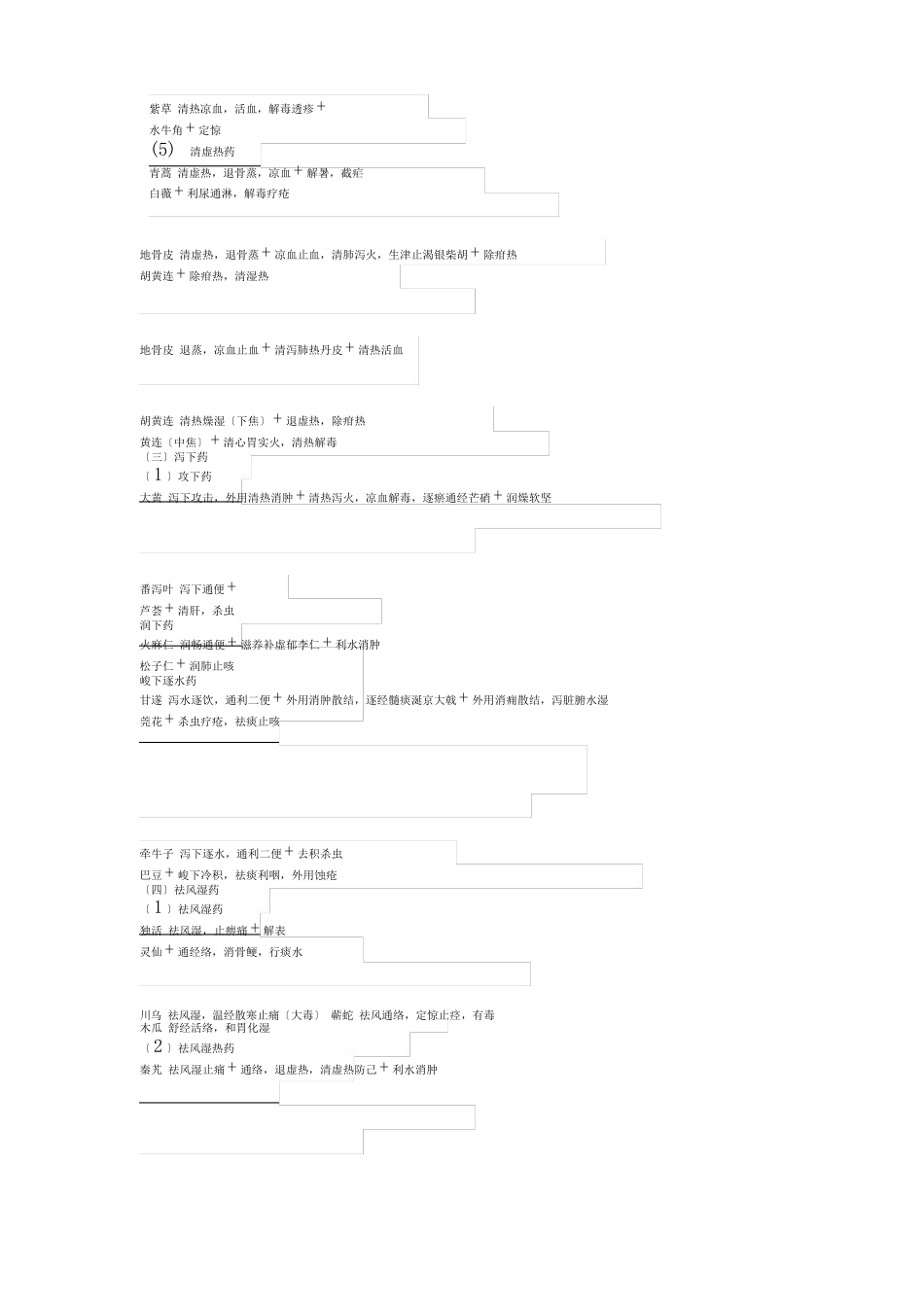 中药功效速记手册_第3页