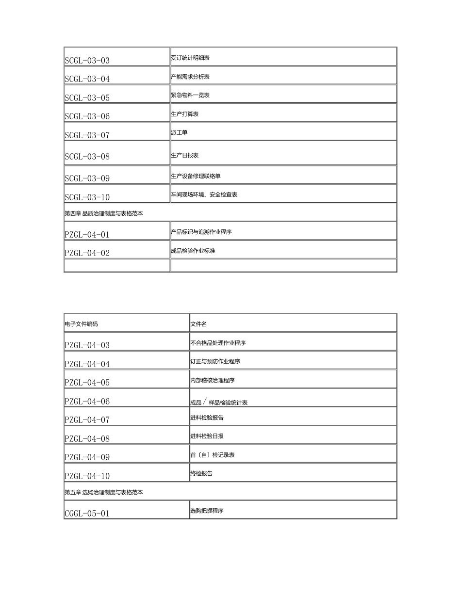 企业管理制度与表格大全_第2页