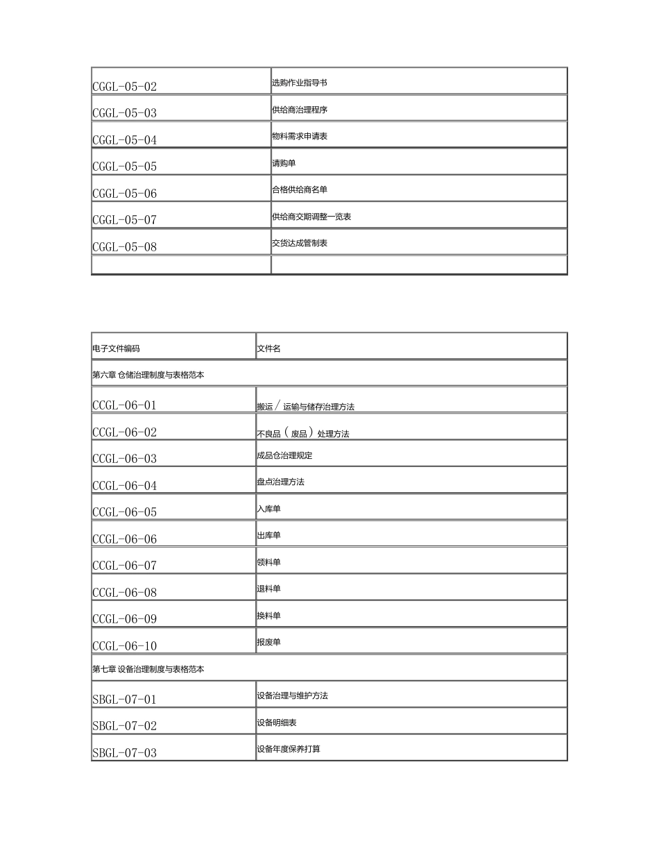 企业管理制度与表格大全_第3页