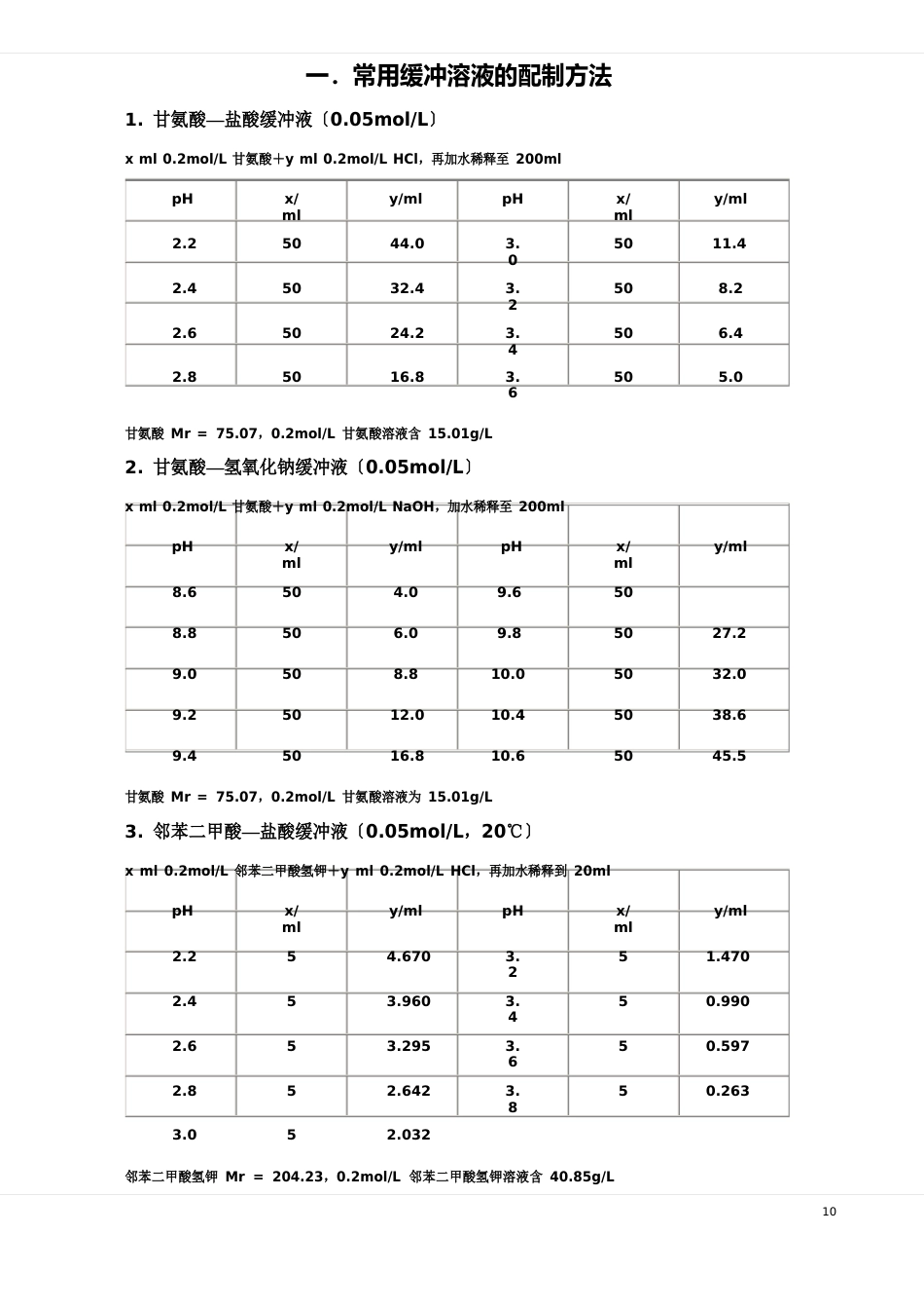 缓冲液配制方法_第1页