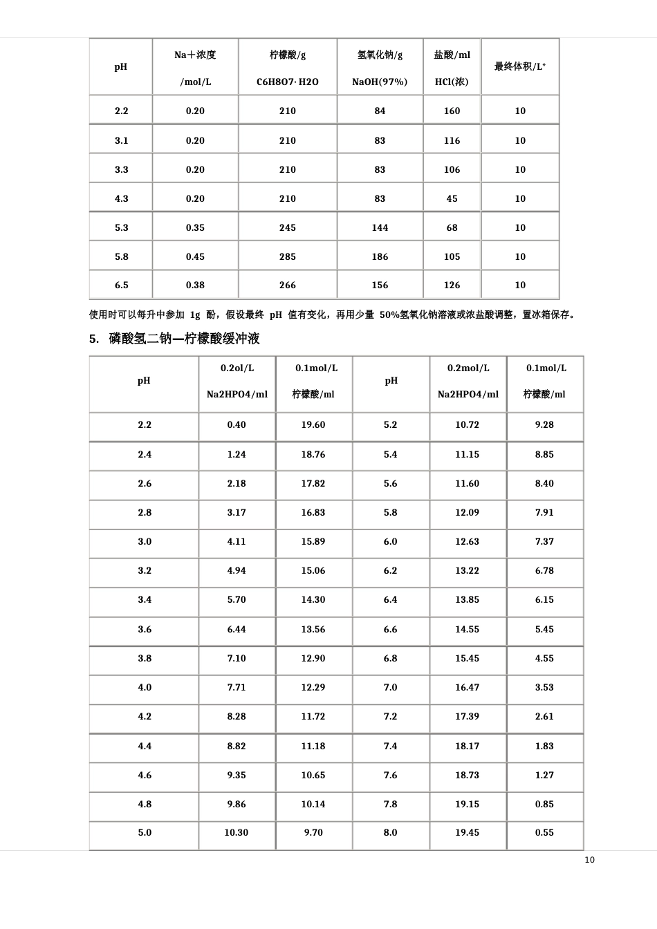 缓冲液配制方法_第3页