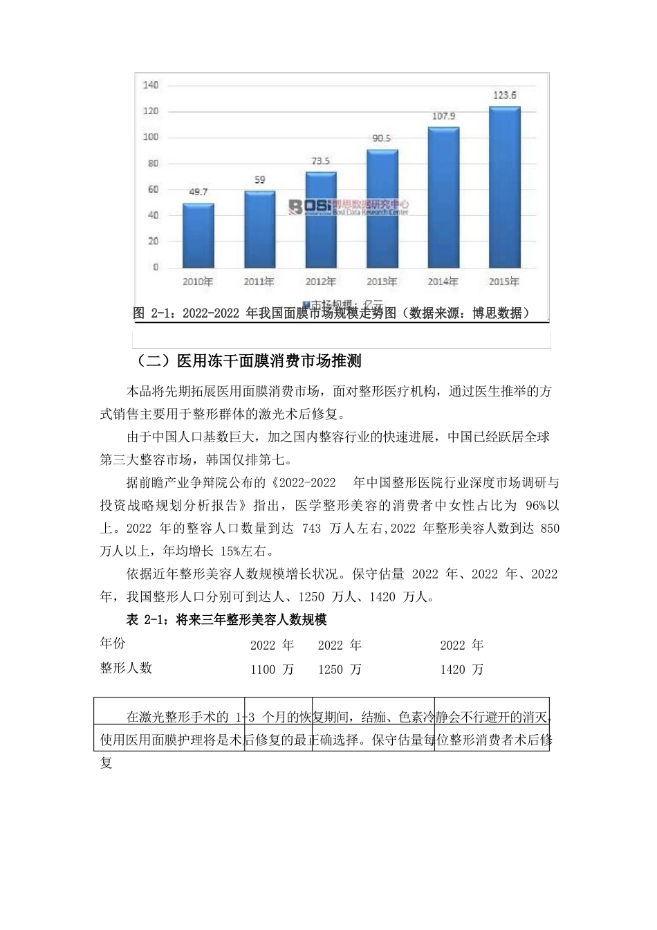 冻干面膜可行性研究报告_第3页