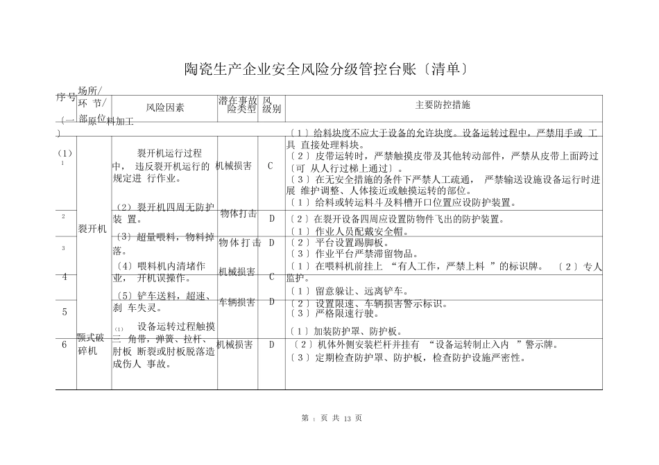 陶瓷生产企业安全风险分级管控台账(清单)_第1页