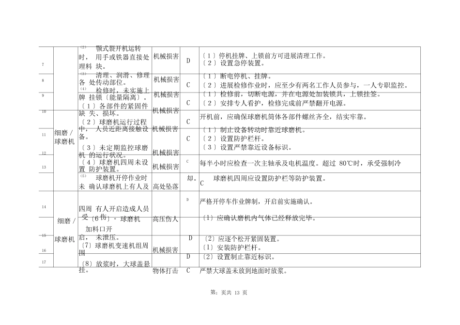 陶瓷生产企业安全风险分级管控台账(清单)_第2页