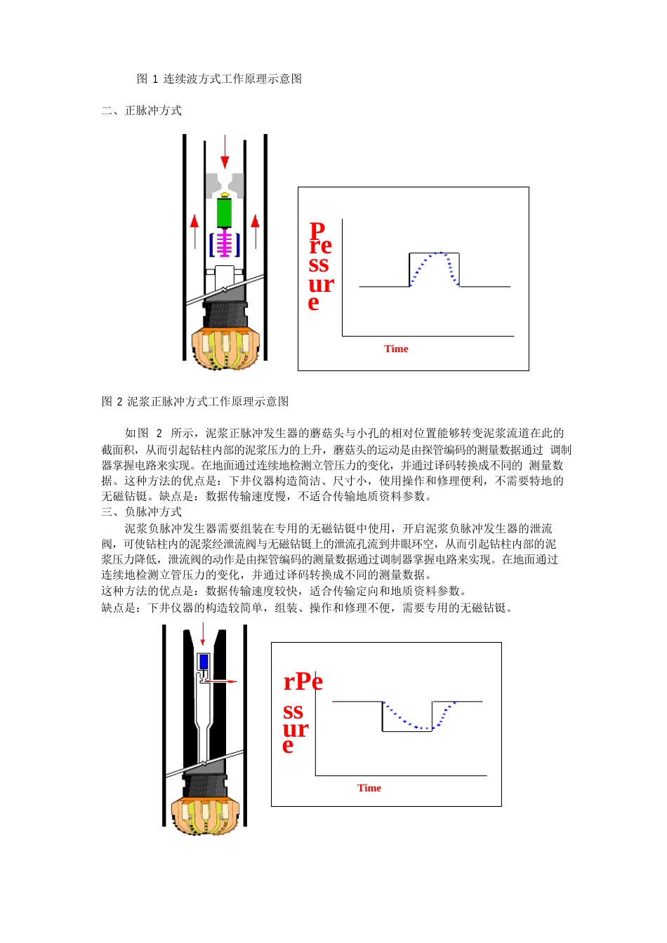 无线随钻仪器选择访法MWD_第2页