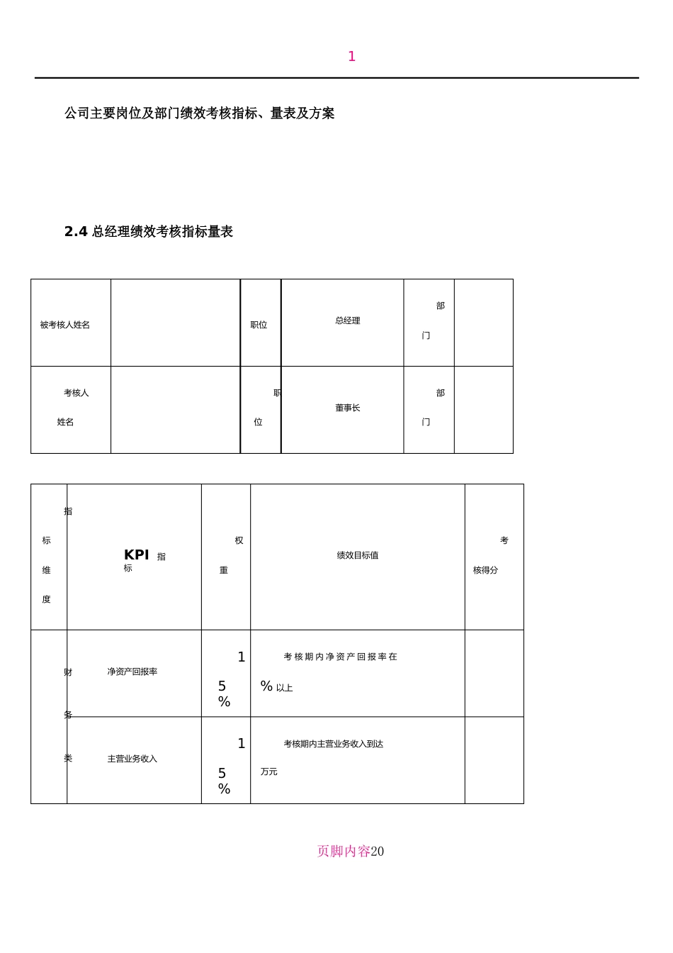 公司主要岗位及部门绩效考核指标_第1页