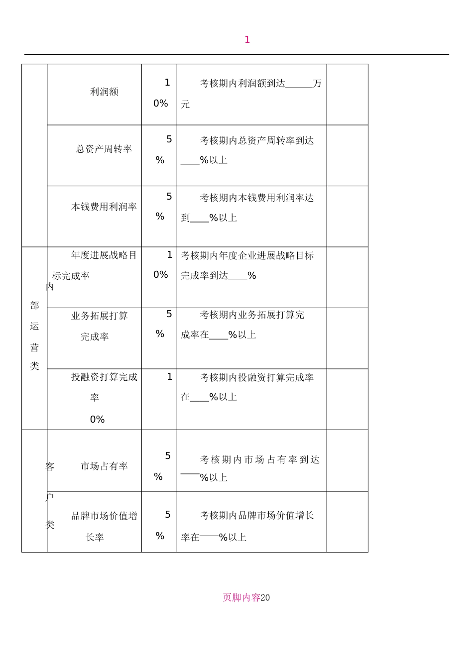 公司主要岗位及部门绩效考核指标_第2页