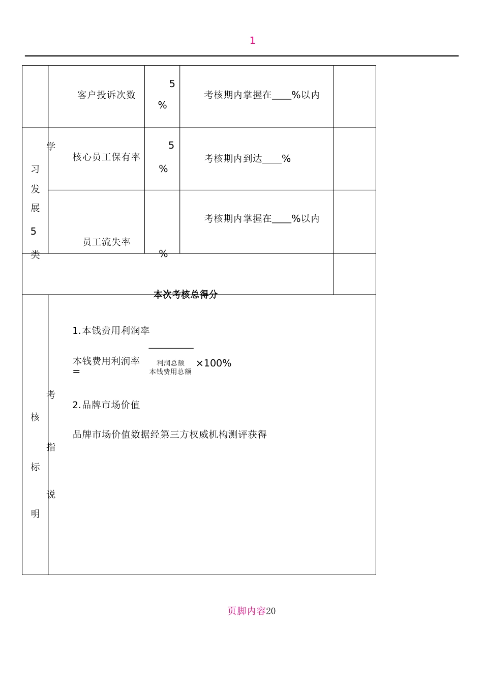 公司主要岗位及部门绩效考核指标_第3页