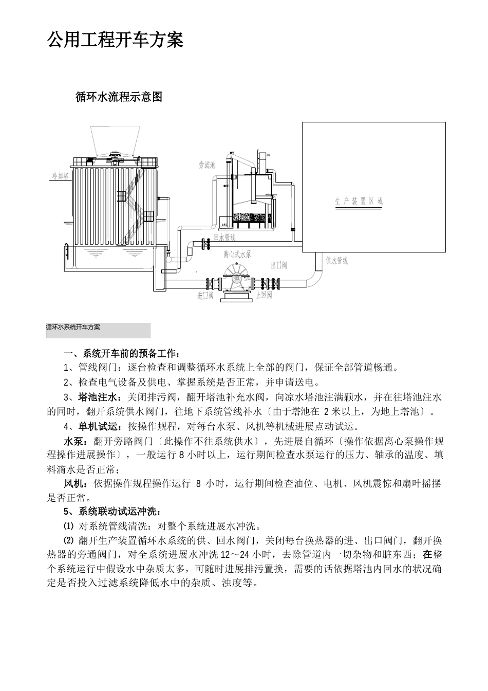 公用工程开车方案_第1页