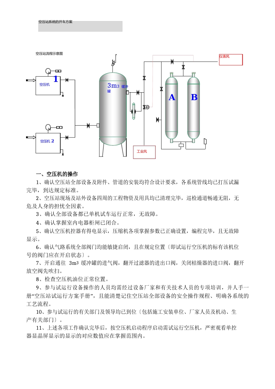 公用工程开车方案_第3页