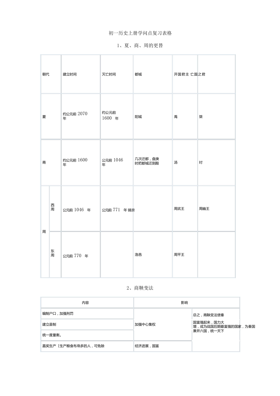 初一历史上册知识点复习表格_第1页