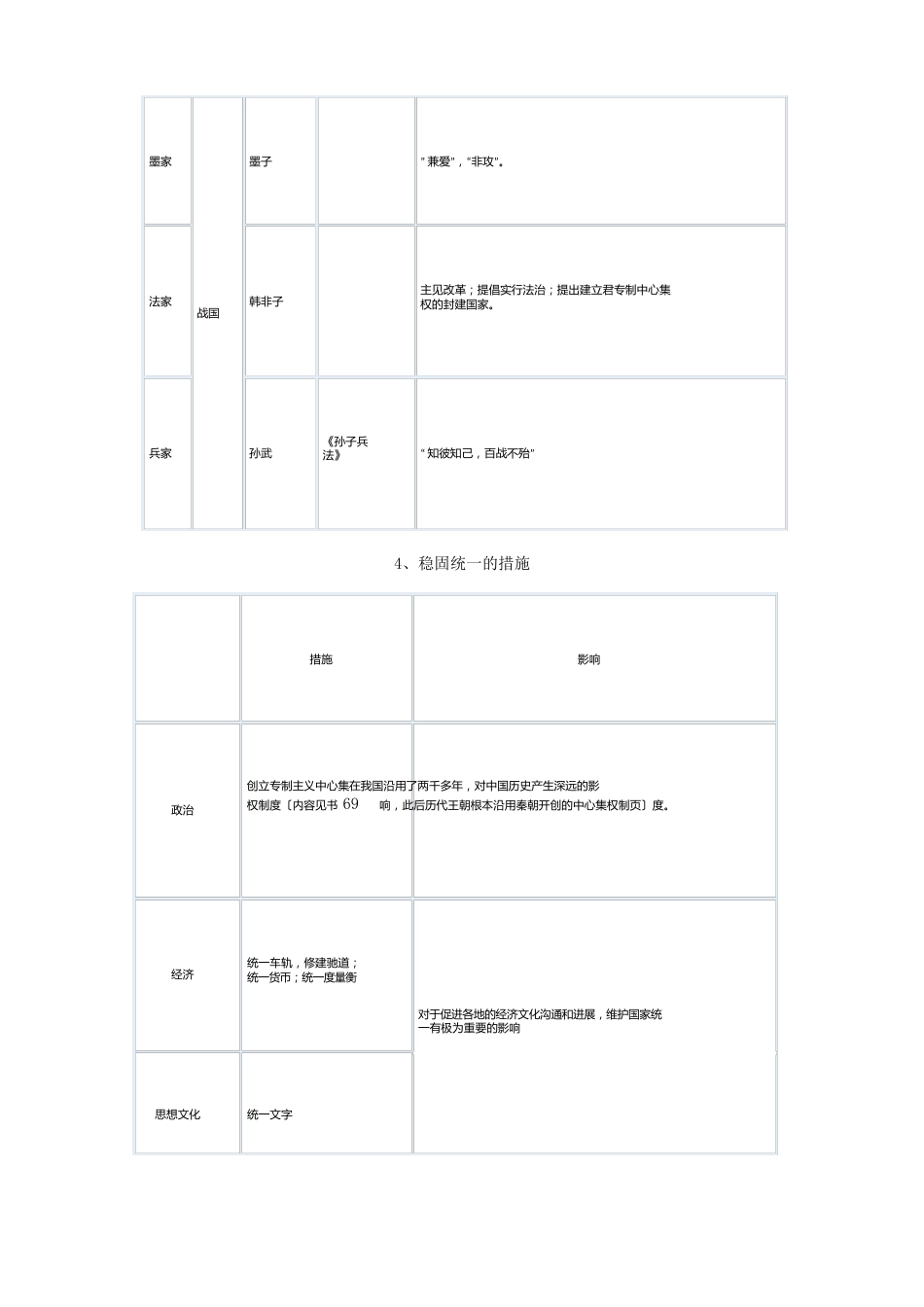 初一历史上册知识点复习表格_第3页