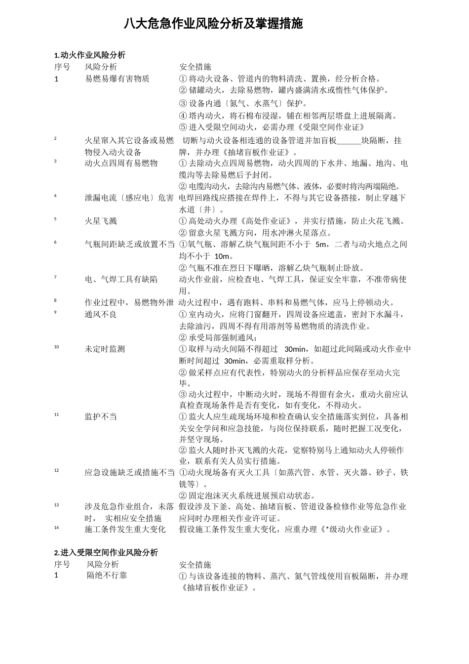 八大作业常用作业前危害分析及安全措施_第1页