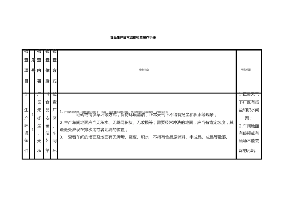 食品生产日常监督检查操作手册_第3页