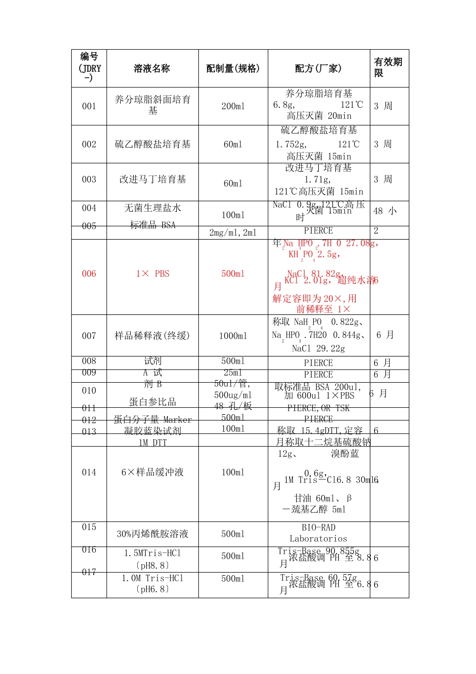 常见生物化学溶液配方_第1页