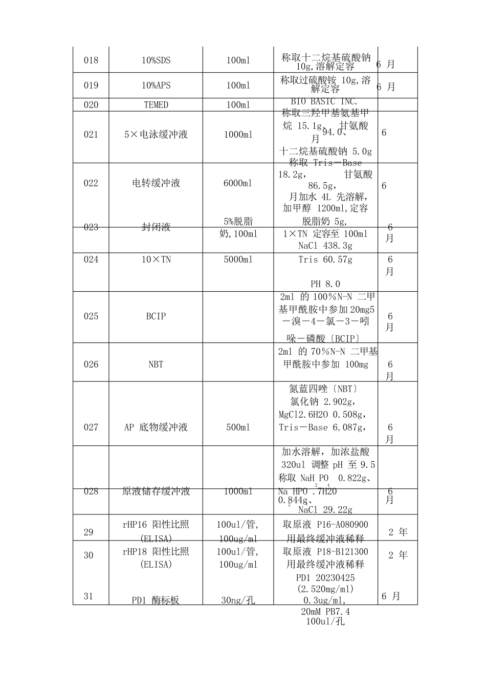 常见生物化学溶液配方_第2页