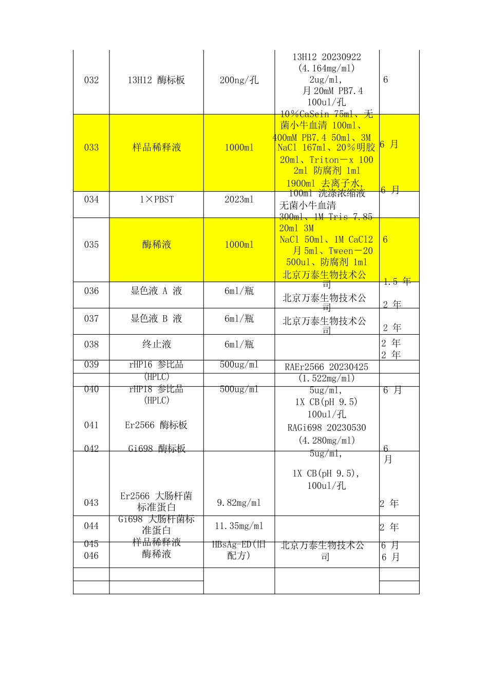 常见生物化学溶液配方_第3页