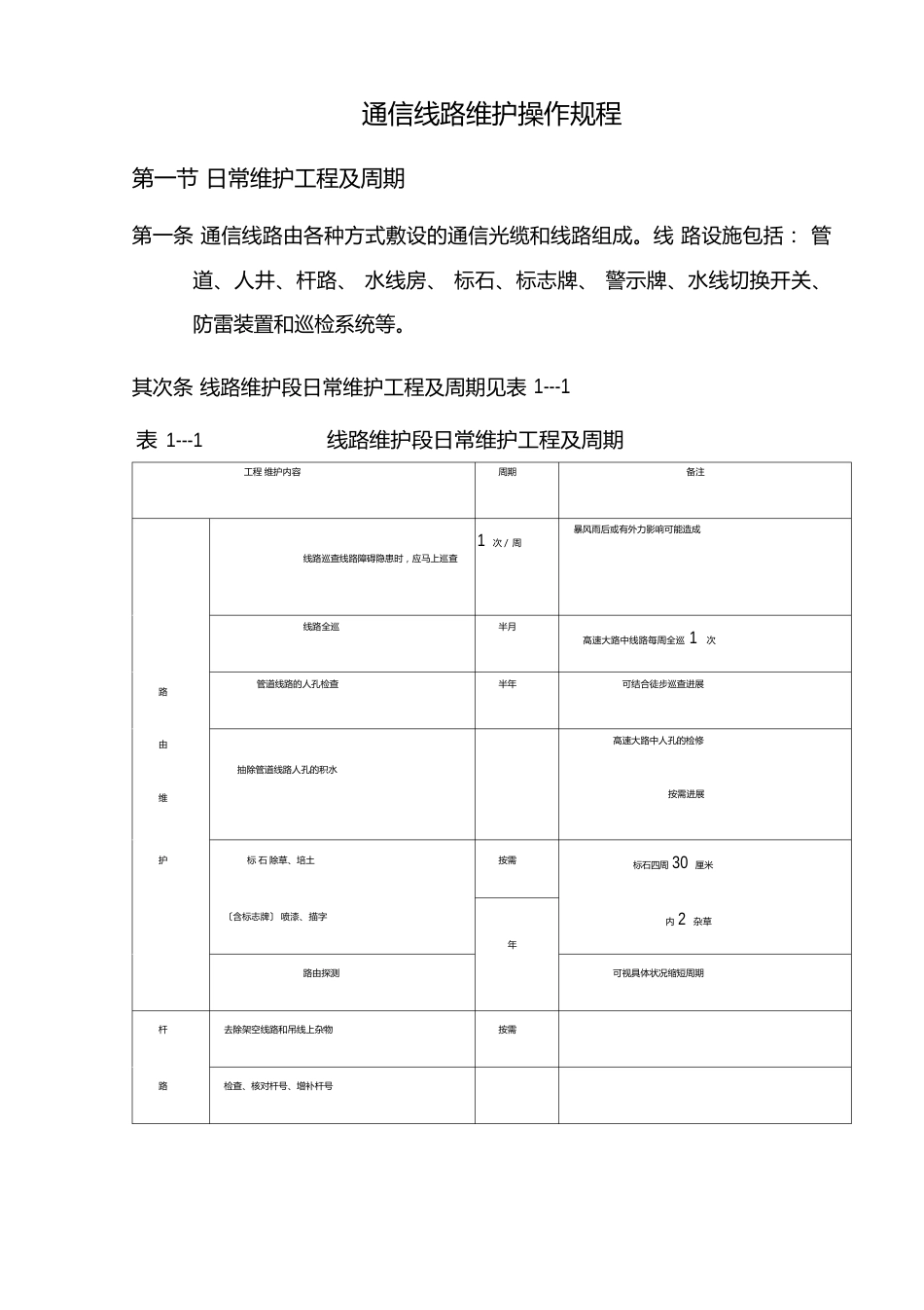 通信线路维护操作规程_第1页