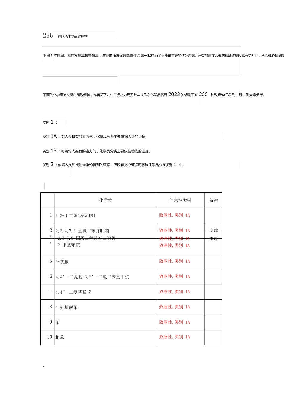 危险化学品致癌物_第1页