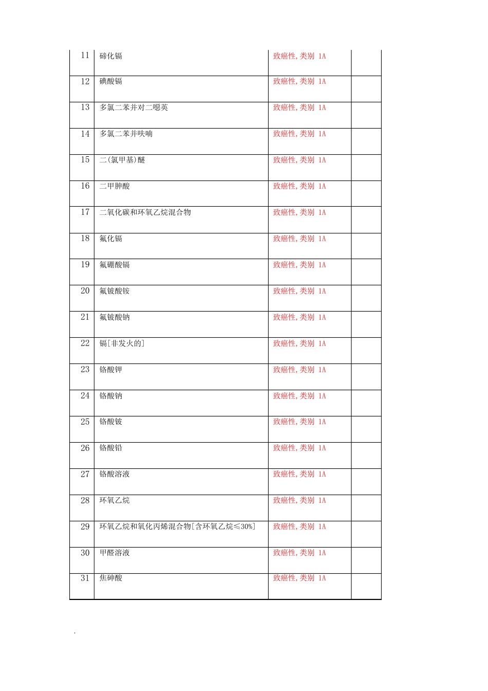 危险化学品致癌物_第2页