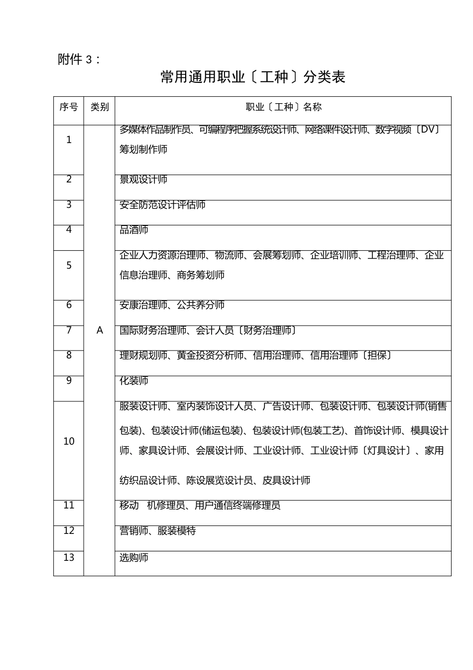 常用通用职业工种分类表_第1页