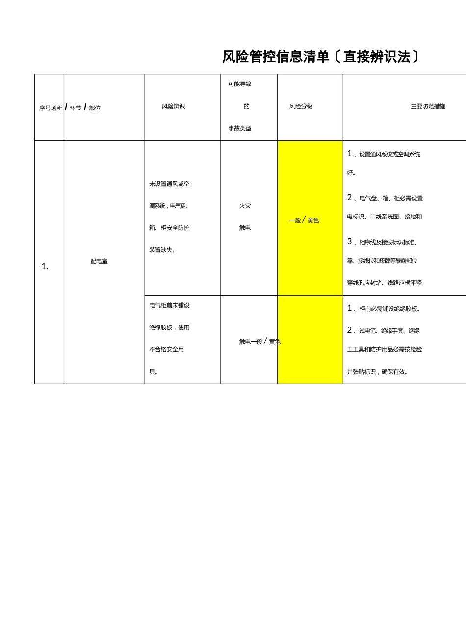 医院风险管控清单_第3页