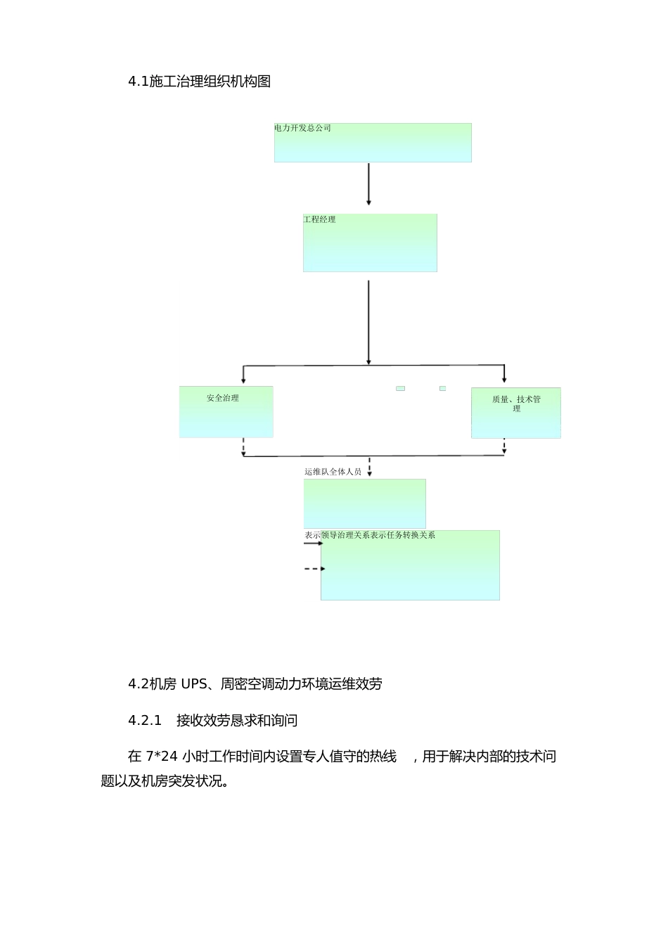 信息机房维保方案_第2页