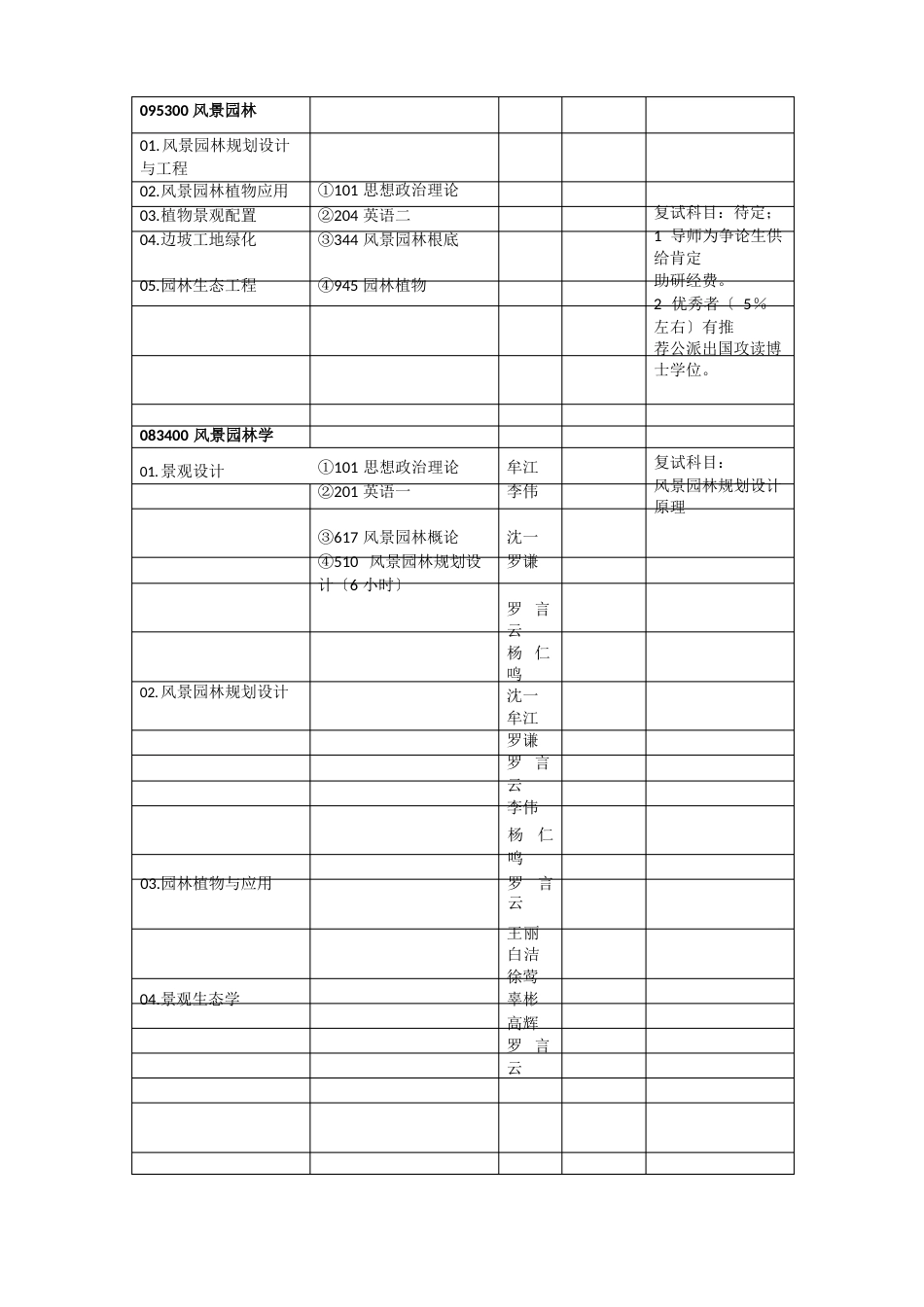 艺术类考研方向_第1页