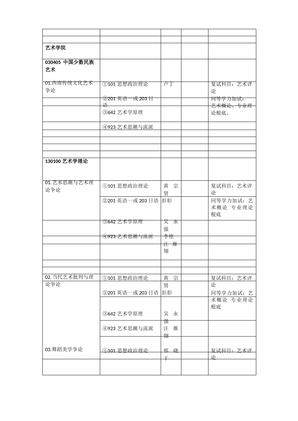 艺术类考研方向_第2页