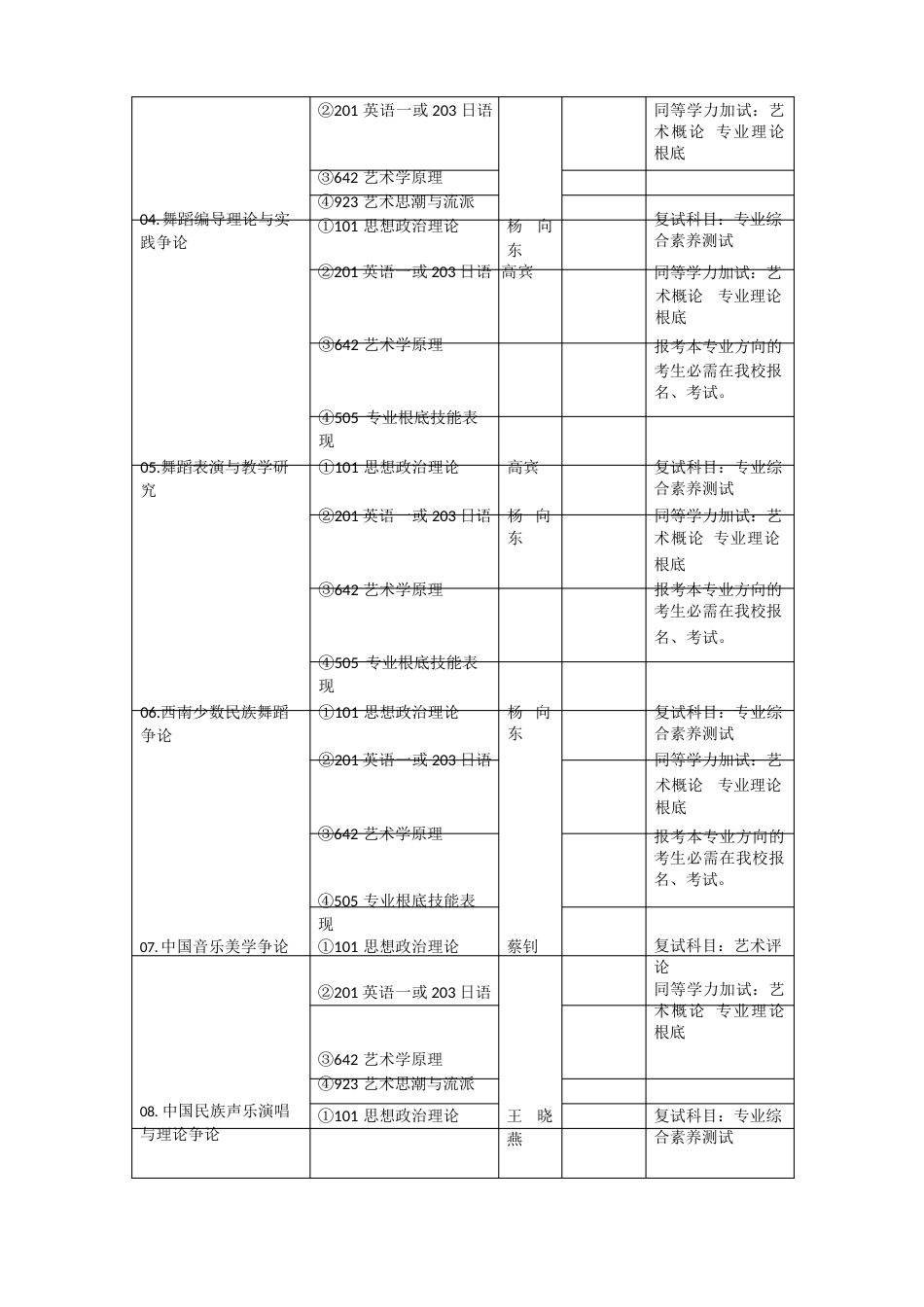 艺术类考研方向_第3页