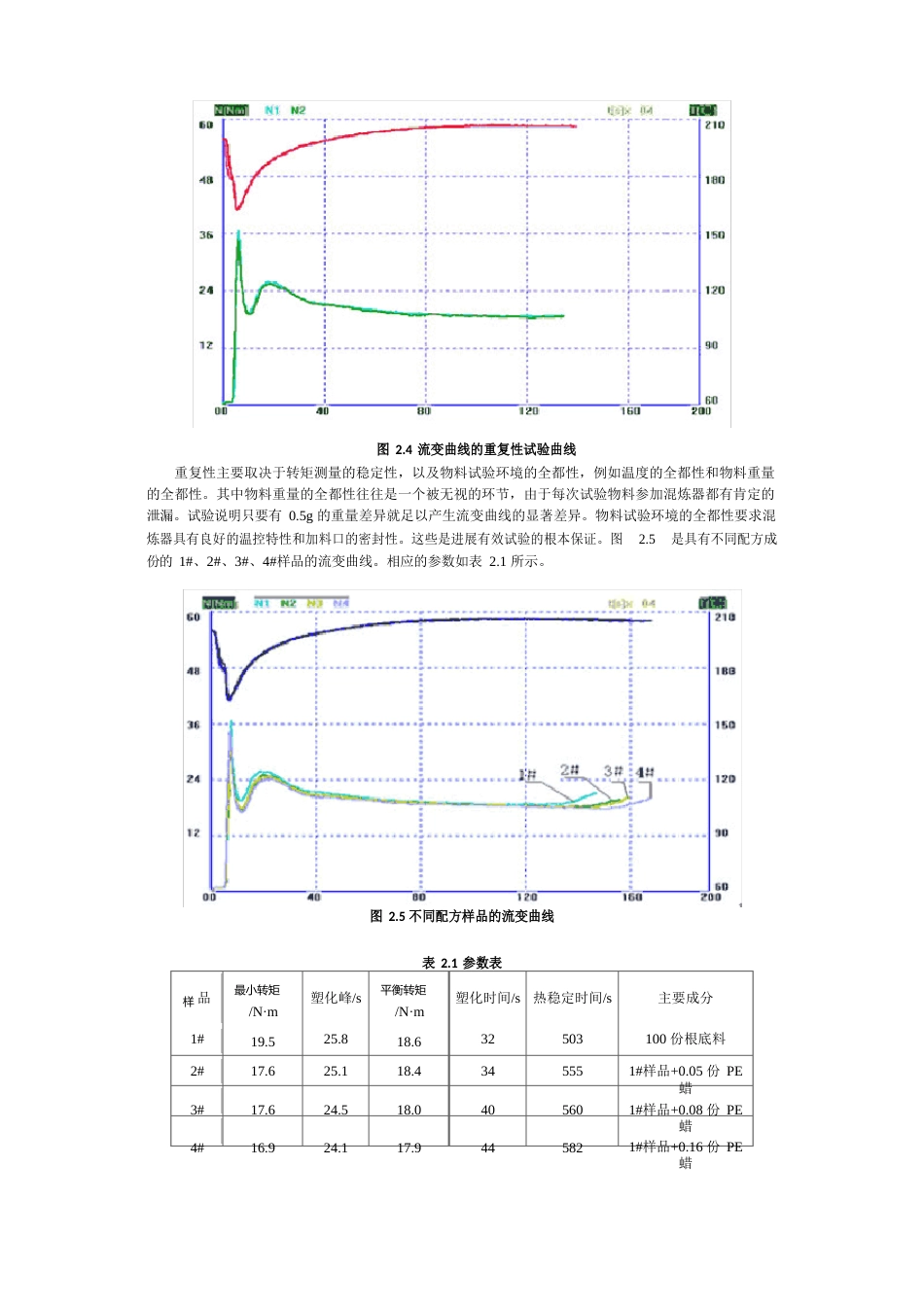 混炼挤出知识要点_第3页