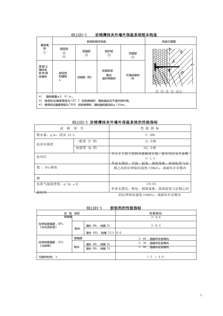 岩棉外墙外保温系统资料_第1页