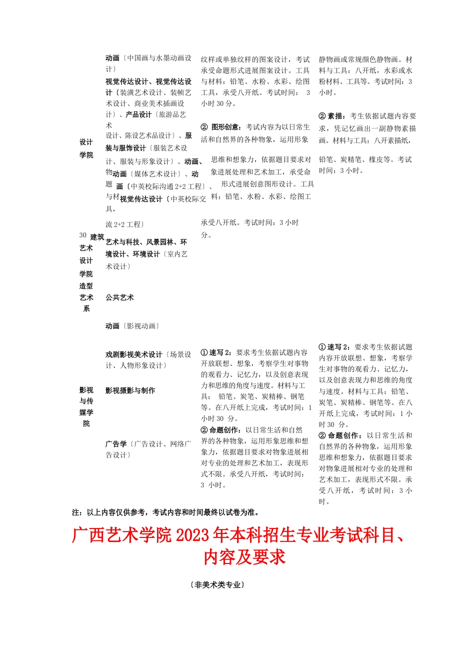 广西艺术学院_第2页