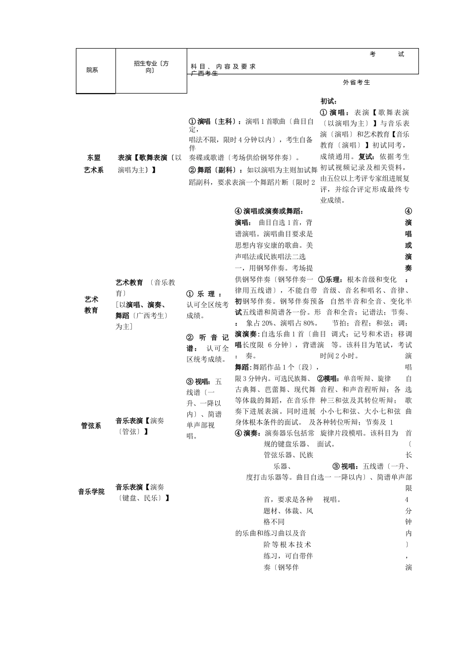 广西艺术学院_第3页