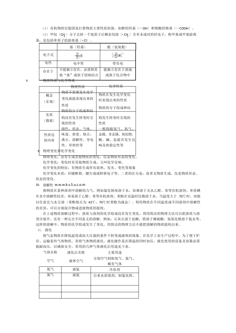 高考化学知识点总结_第2页