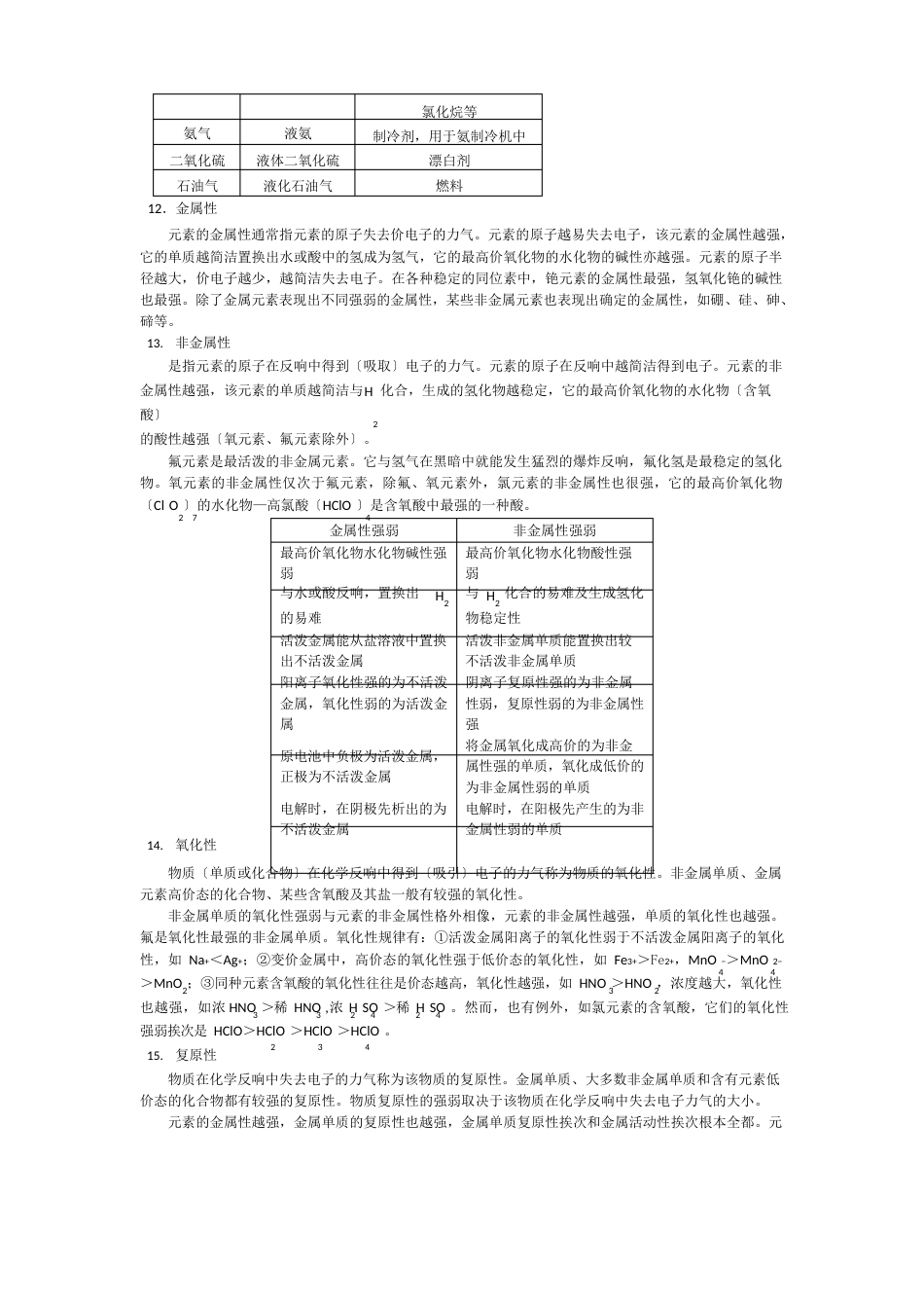 高考化学知识点总结_第3页
