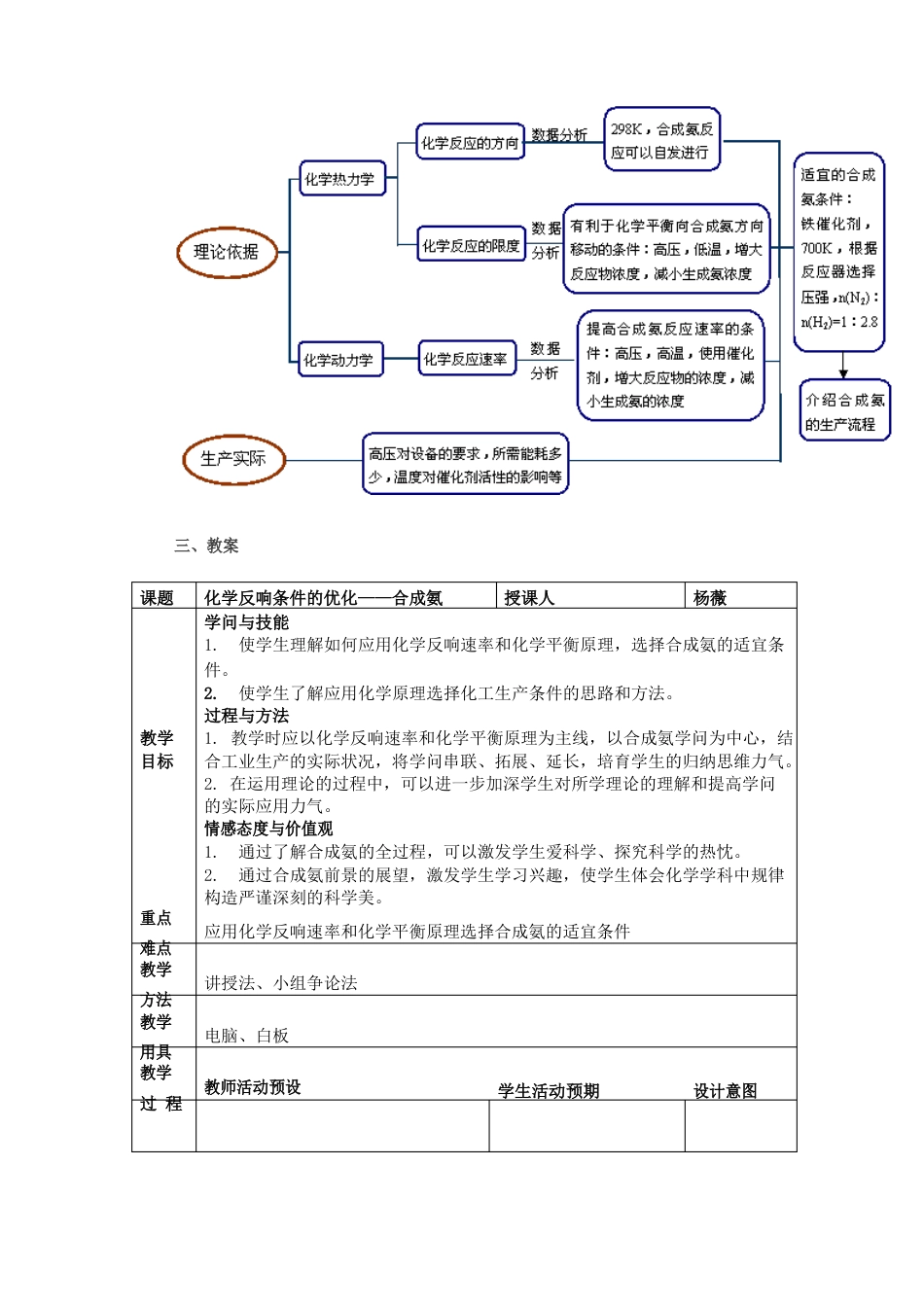 合成氨教学设计_第2页