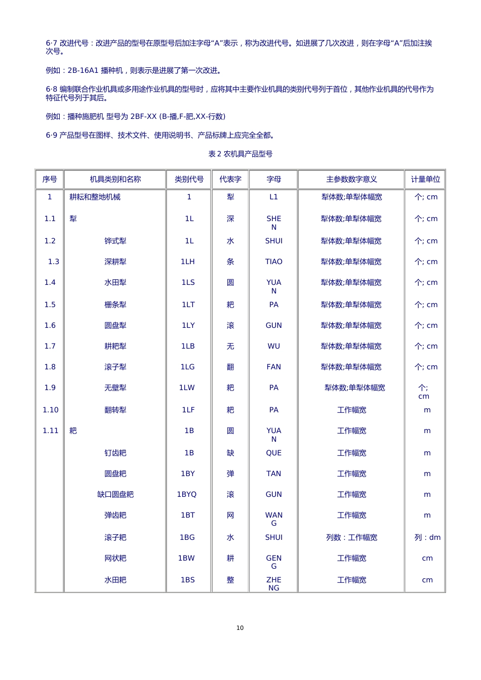 农机具编号规则_第3页