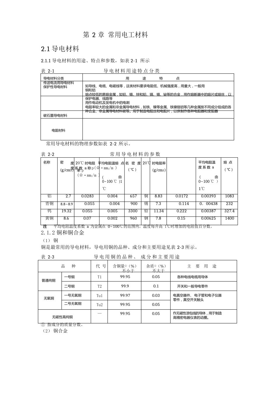 电工手册常用电工材料_第1页