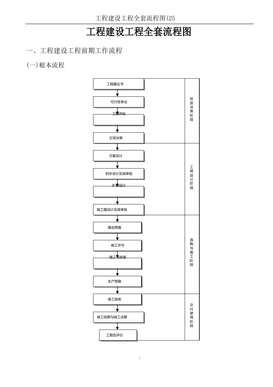 工程建设项目全套流程图(25个)_第1页