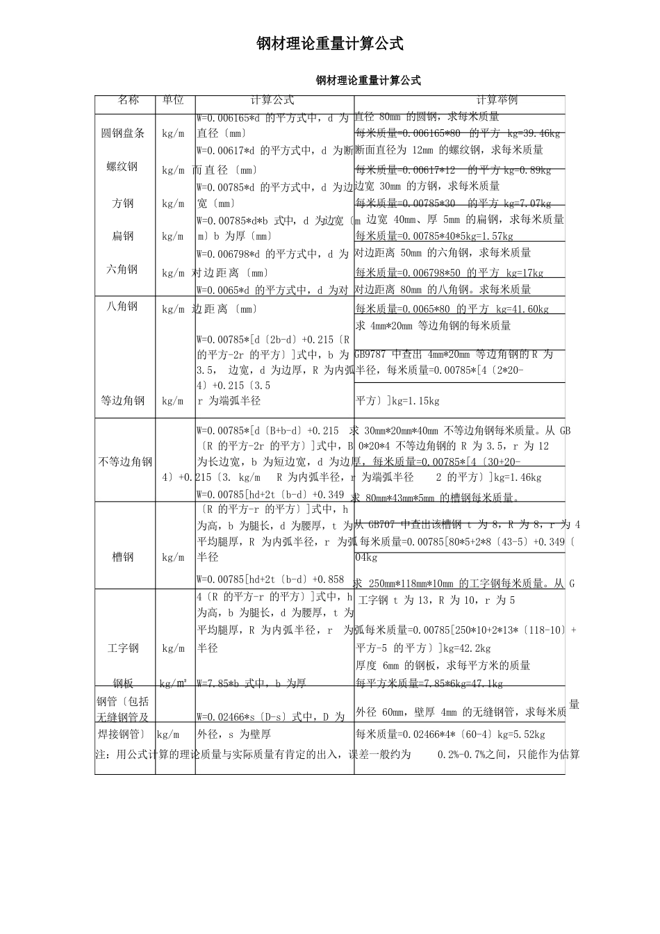 钢材理论重量计算公式及常识_第1页