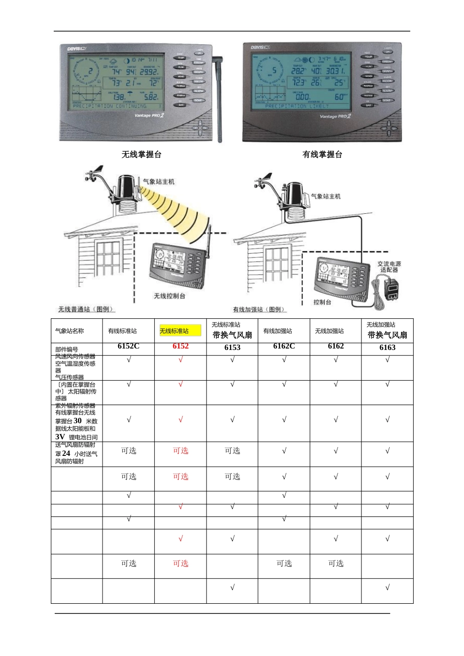 VantagePro2自动气象站简介_第2页