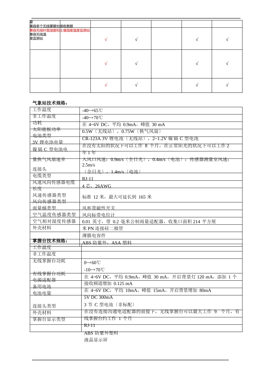 VantagePro2自动气象站简介_第3页