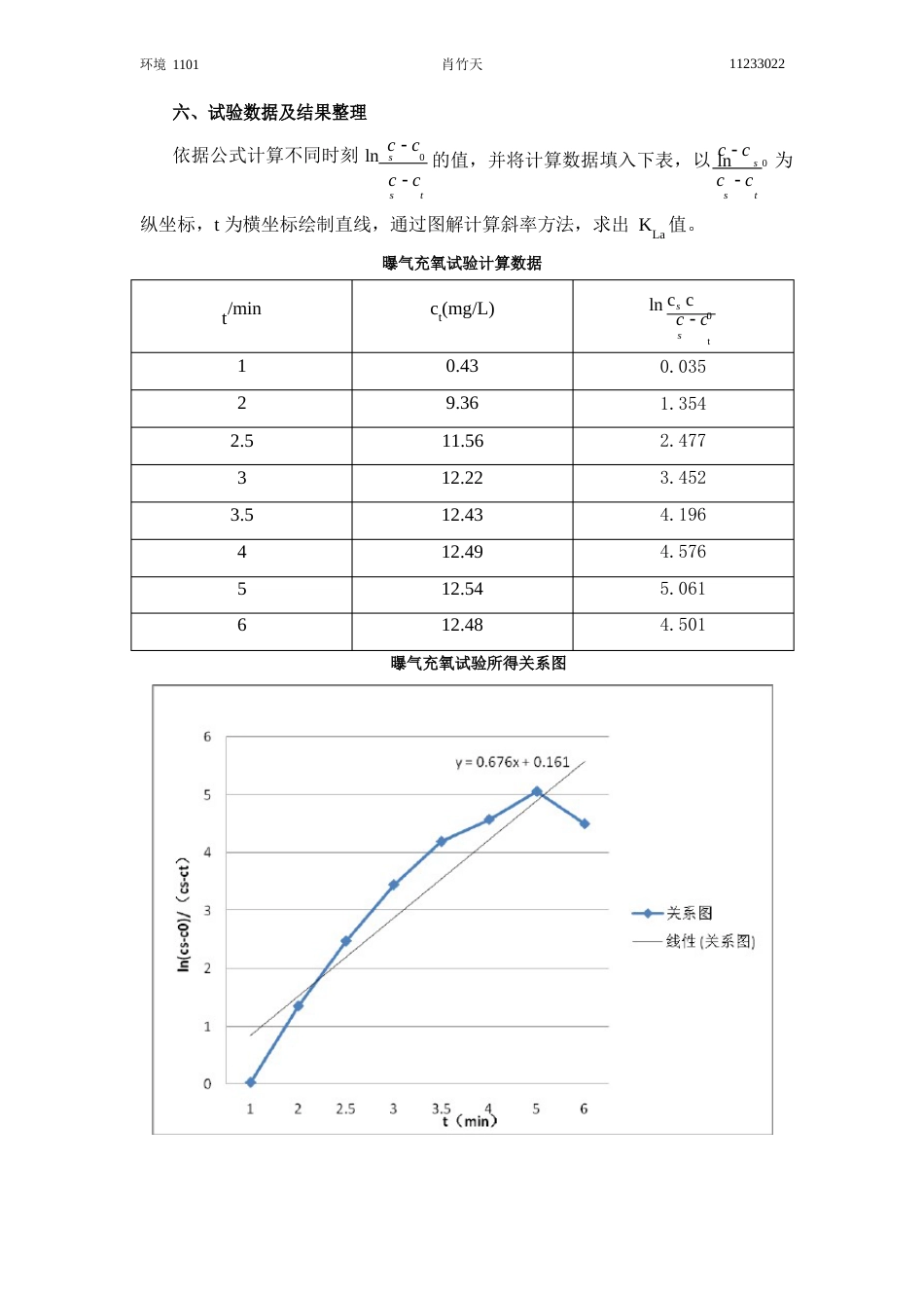 水质工程学实验报告_第3页