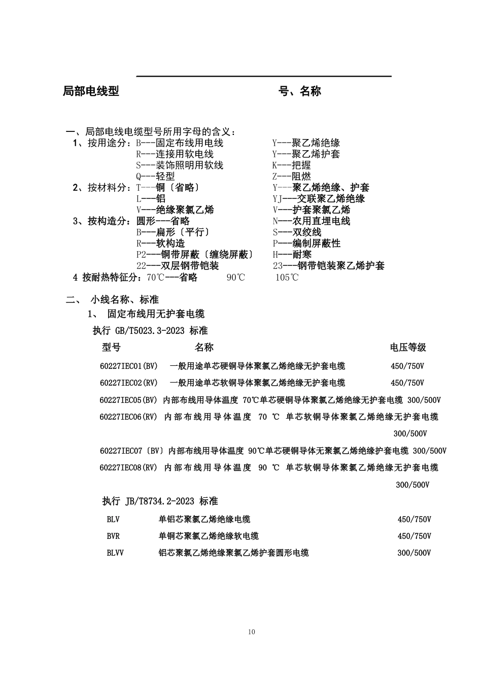 部分电线电缆型号名称_第1页